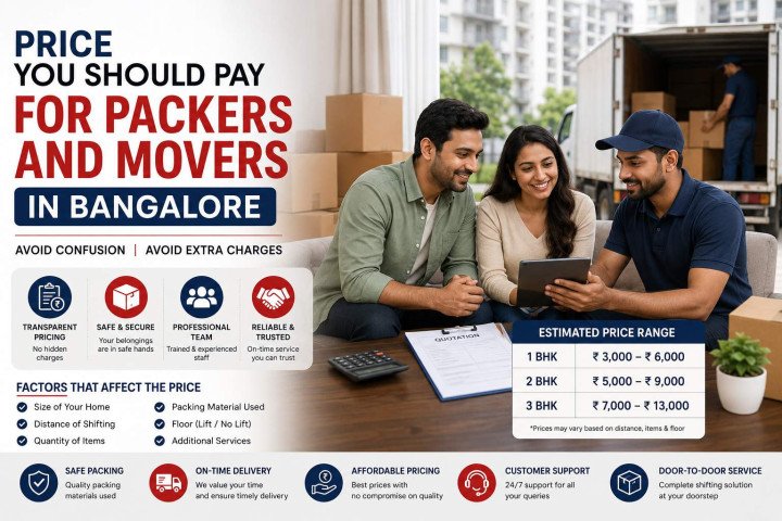 Price You Should Pay for Packers and Movers in Bangalore Avoid Confusion